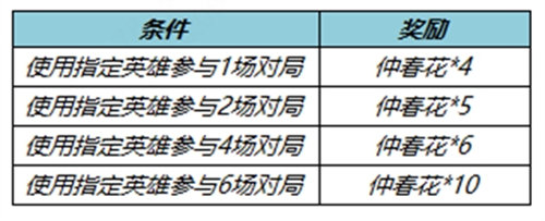 王者荣耀不夜长安送仲春花活动玩法攻略