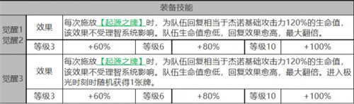 白夜极光杰诺属性详情攻略