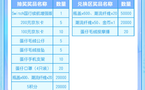 蛋仔派对重启寻梦星声奖励有哪些 重启寻梦星声抽奖奖励一览[多图]图片6