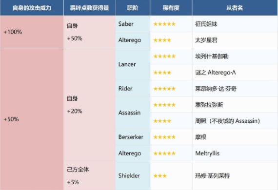 FGO水怪大危机活动攻略 国服水怪活动打法流程[多图]图片4