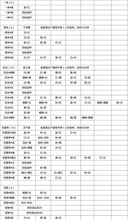 桃源深处有人家花卉育种配方一览