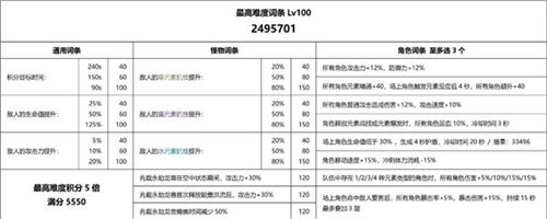 原神重武装兆载永劫龙兽打法攻略