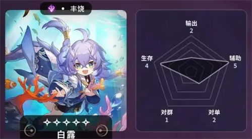 崩坏星穹铁道五星角色节奏榜最新