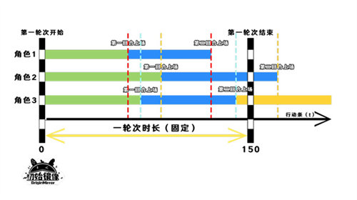 崩坏星穹铁道战斗机制详情攻略