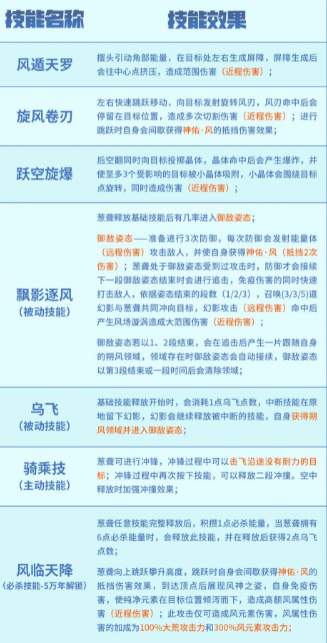 妄想山海葱聋怎么进化 五万年/千年葱聋进化配方攻略[多图]图片3