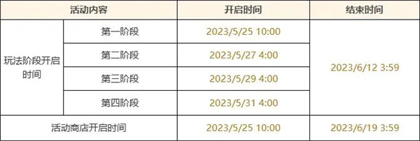 原神决斗召唤之巅活动怎么玩 原神决斗召唤之巅活动介绍