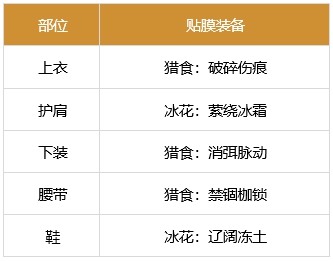 dnf剑魂贴膜装备选择推荐2023最新