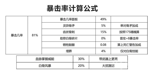 《暗黑破坏神4》骨矛死灵输出机制详解
