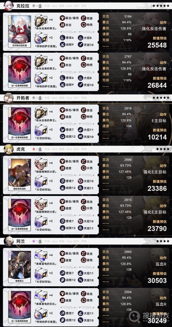 《崩坏星穹铁道》全角色毕业面板参考