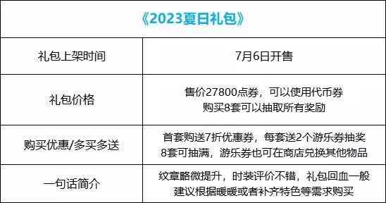 地下城与勇士2023夏日套购买攻略