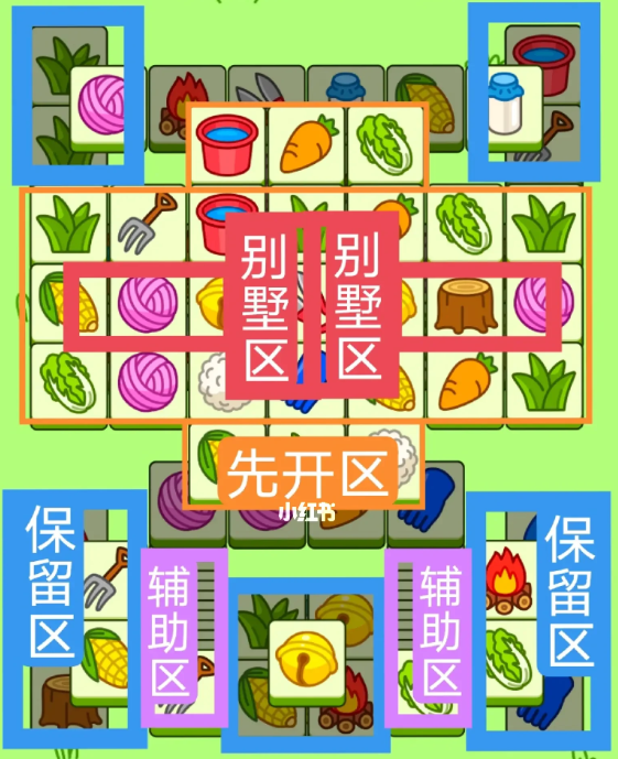 《羊了个羊》关卡攻略7.25