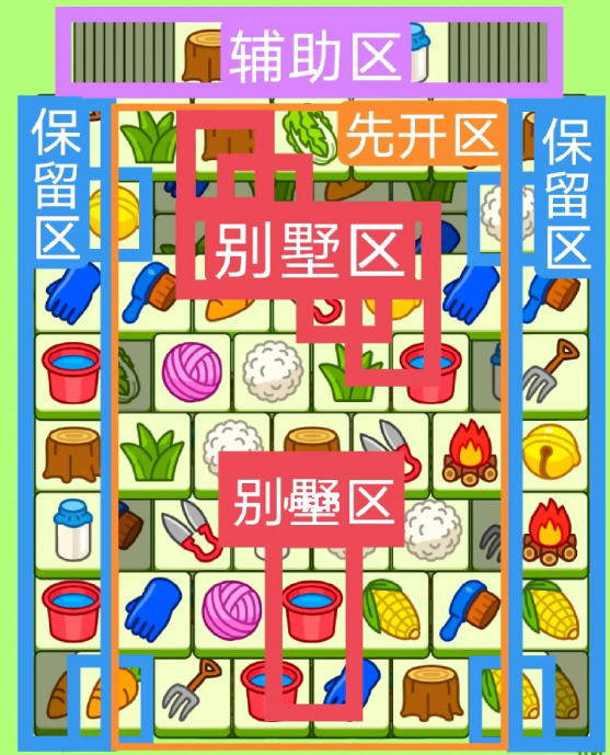 《羊了个羊》关卡攻略7.25