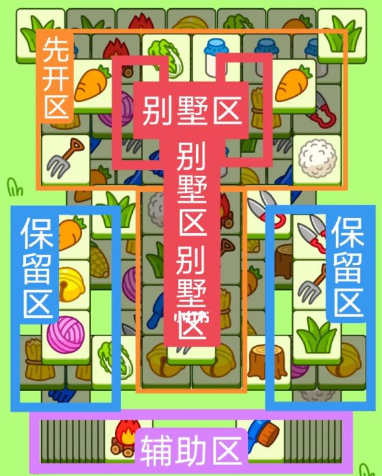 《羊了个羊》7.26关卡攻略2023