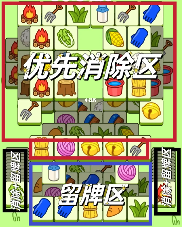 《羊了个羊》7.26关卡攻略2023