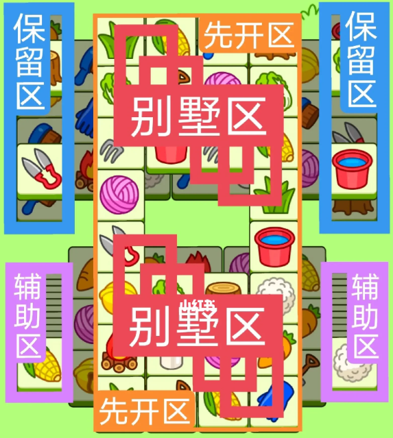 《羊了个羊》关卡攻略8.1