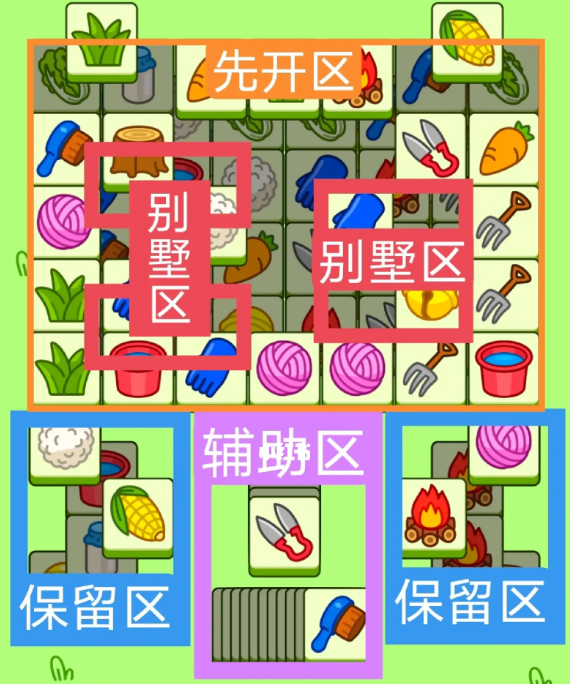 《羊了个羊》关卡攻略8.2