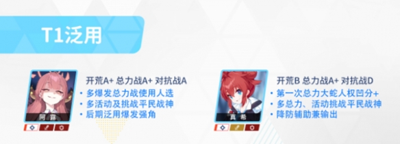 《蔚蓝档案》角色强度排行榜