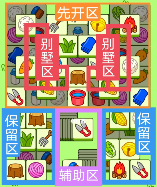 《羊了个羊》关卡攻略8.3