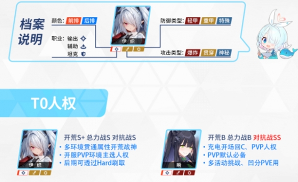《蔚蓝档案》角色强度排行榜