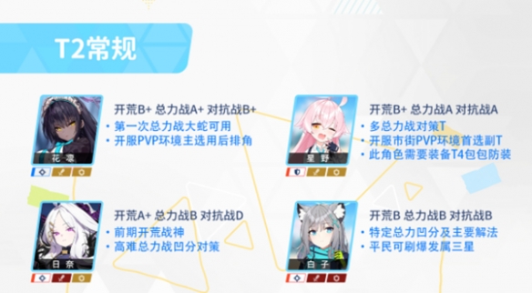 《蔚蓝档案》角色强度排行榜