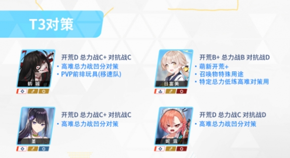 《蔚蓝档案》角色强度排行榜