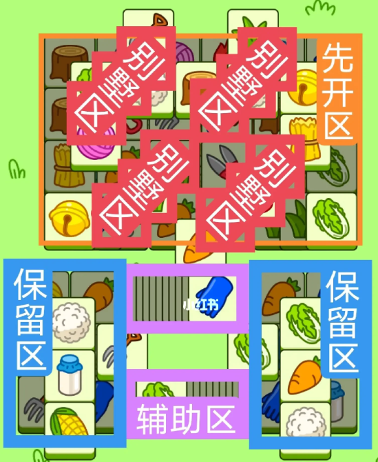 《羊了个羊》关卡攻略8.3