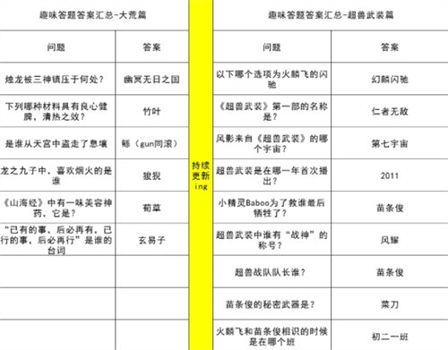 妄想山海2023趣味答题答案是什么 妄想山海2023趣味答题答案详情介绍