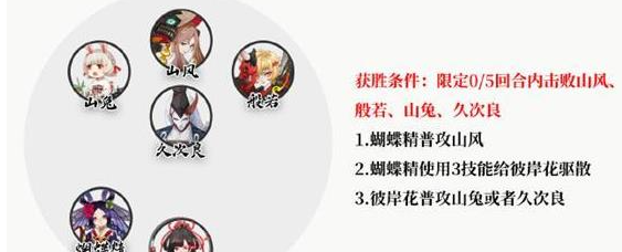 阴阳师夜华愿怎么过