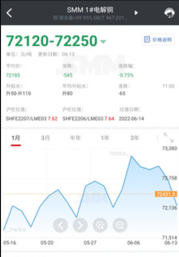 掌上有色贵金属价格app