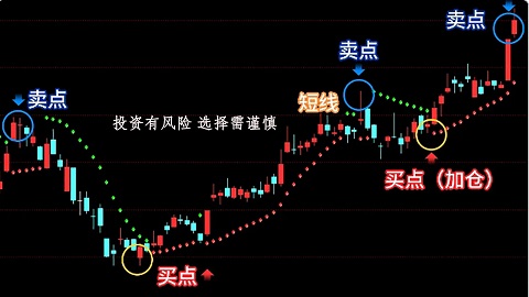 高能智投APP