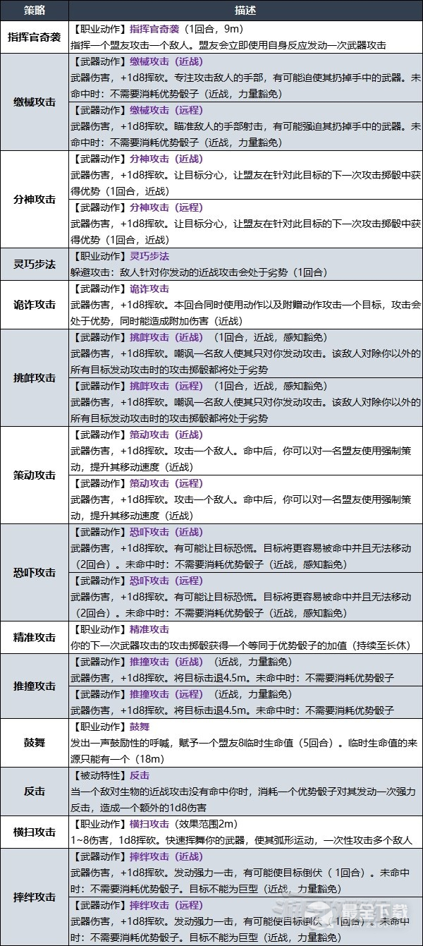 博德之门3战士战斗大师子职业技能是什么