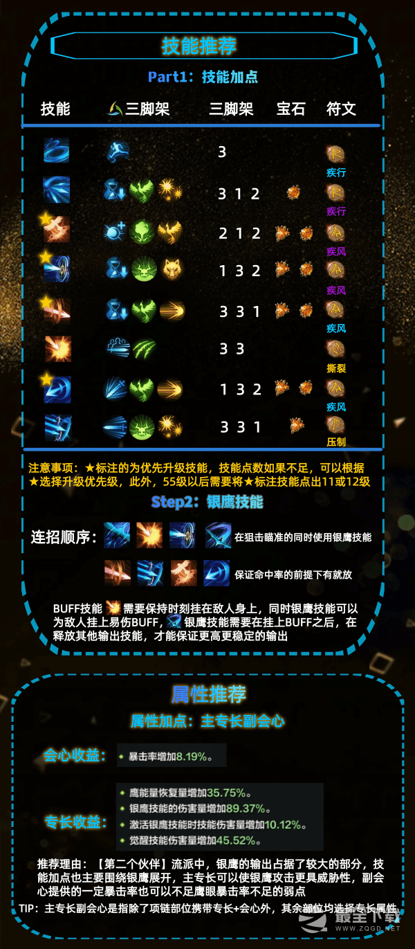 命运方舟鹰眼第二个伙伴玩法解读详情