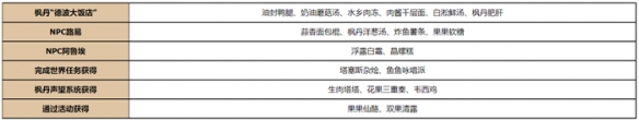 原神4.0新食谱介绍