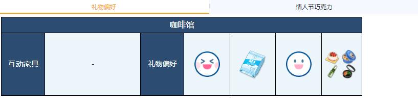 蔚蓝档案伊织礼物偏好一览