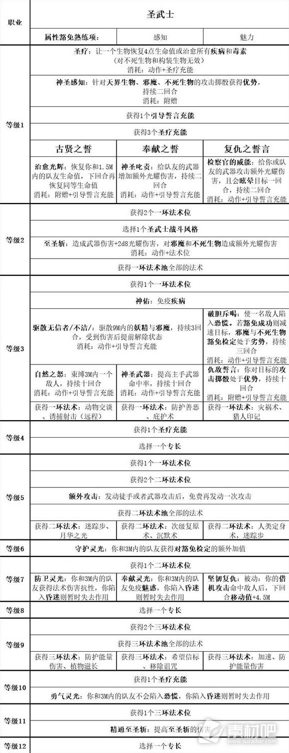 博德之门3圣武士入门构筑攻略