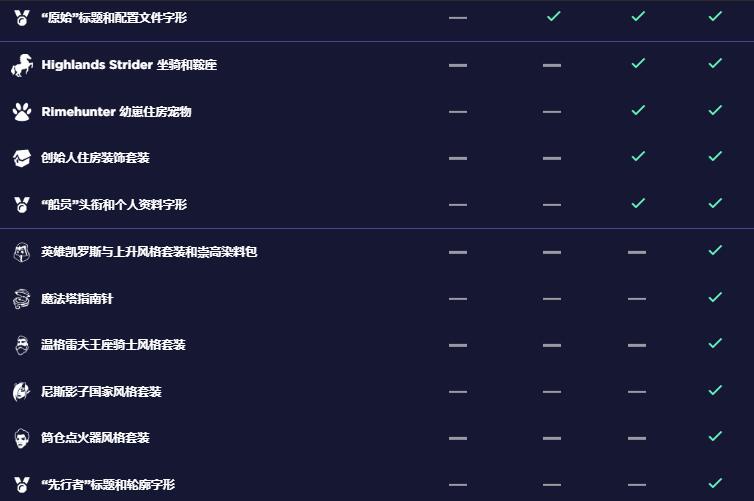 寻路者创始人礼包多少钱