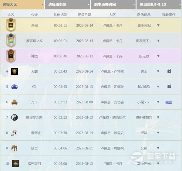 命运方舟群雄逐鹿第五周竞速排行榜一览
