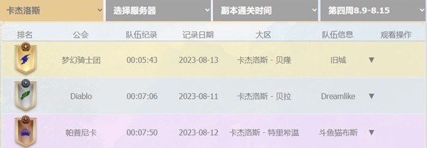 命运方舟群雄逐鹿第五周竞速排行榜一览