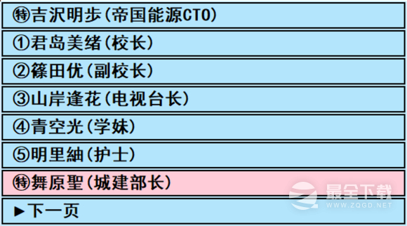亚洲之子私人按摩角色大全详情