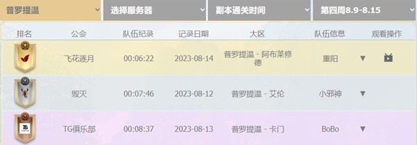 命运方舟群雄逐鹿第五周竞速排行榜一览