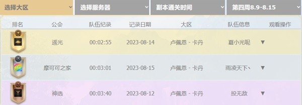 命运方舟群雄逐鹿第五周竞速排行榜一览