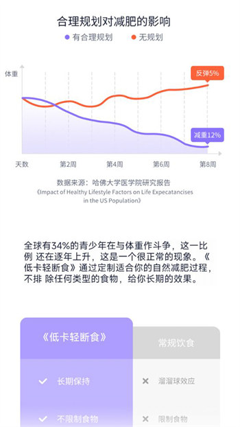 健康轻断食截图