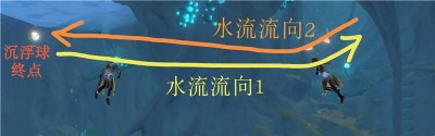 原神沉浮球怎么解开