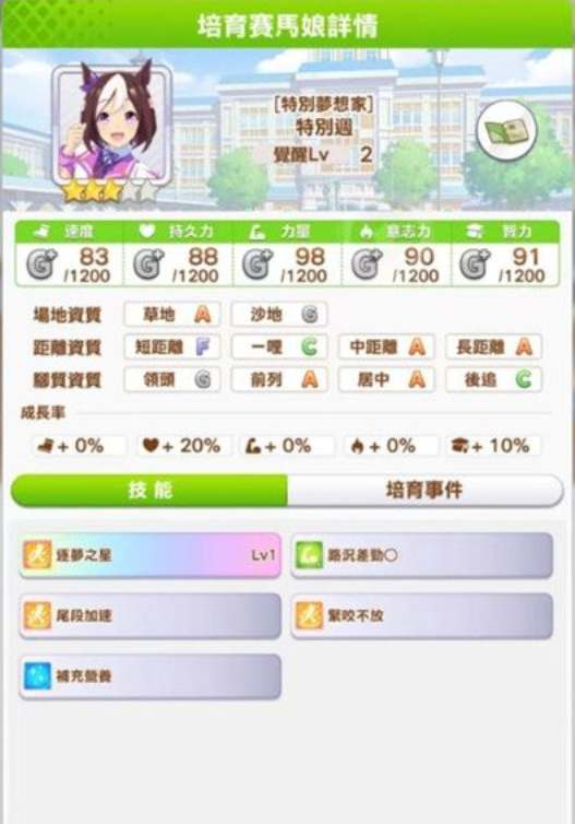 闪耀优俊少女特别周怎么培养