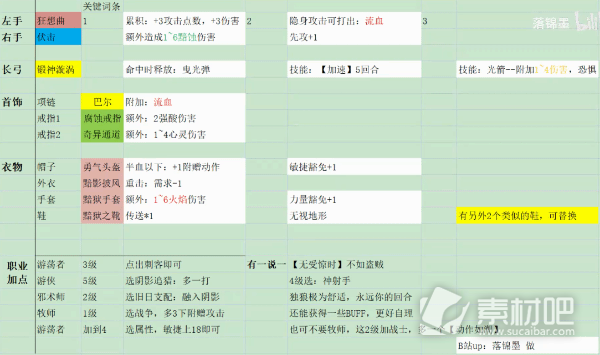 博德之门3双手弓刺客高爆发BD推荐