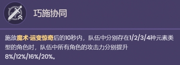 原神琳妮特天赋加点顺序介绍