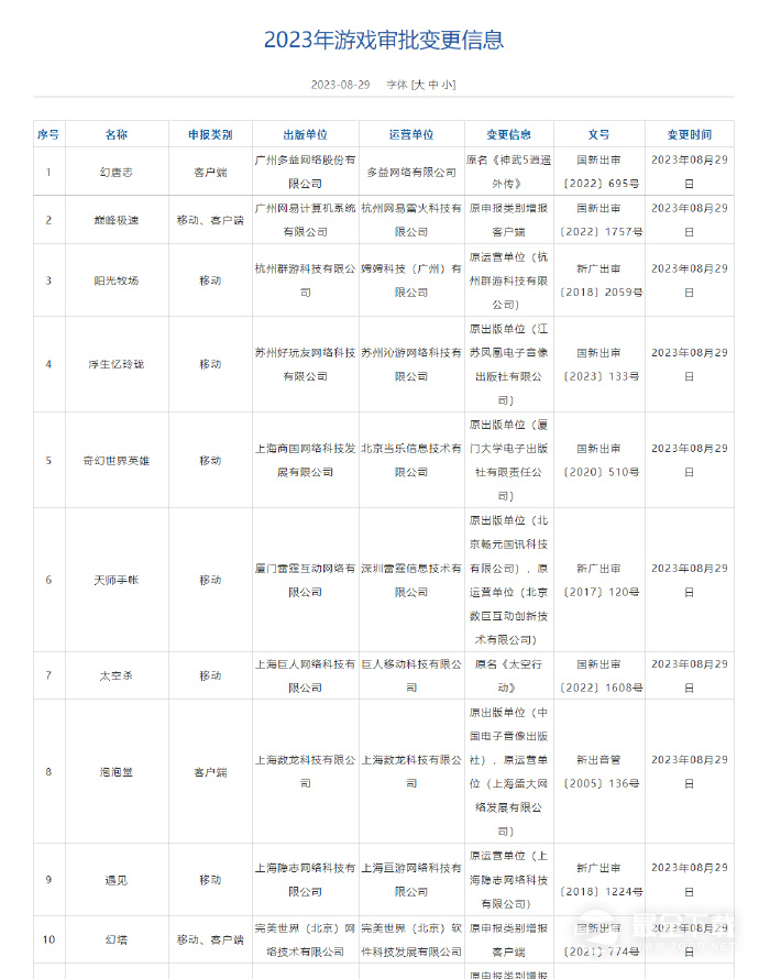2023年8月进口游戏版号信息更新 女神异闻录：夜幕魅影等过审详情