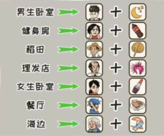 看你怎么秀爱自己怎么过