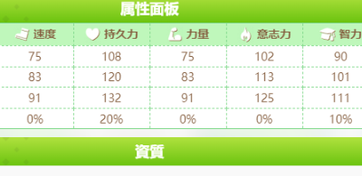 闪耀优俊少女好歌剧怎么培养