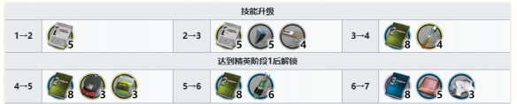 明日方舟异格猫猫头精二材料大全